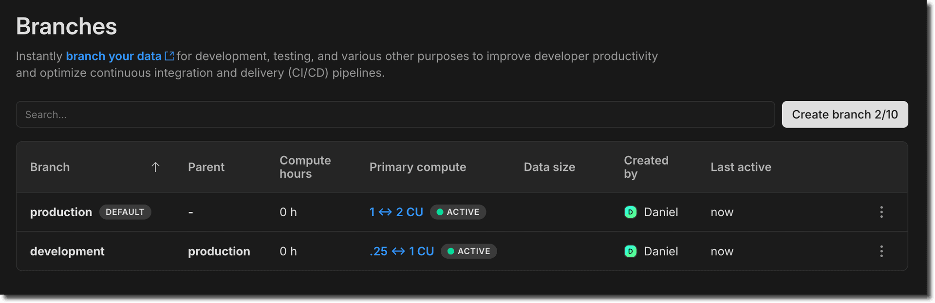 new project production and development branches